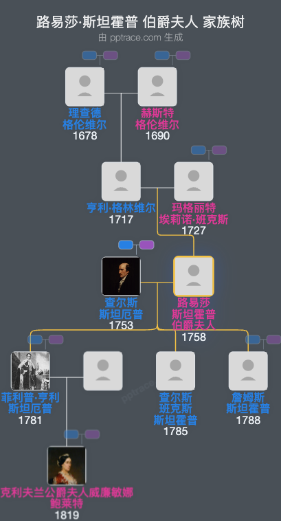 路易莎·斯坦霍普 伯爵夫人家族树全览