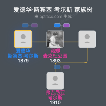 爱德华·斯宾塞·考尔斯家族树全览