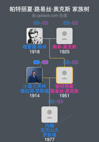 帕特丽夏·路易丝·奥克斯家族树全览