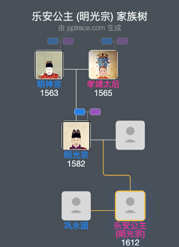 乐安公主 (明光宗)家族树全览