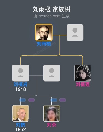 刘雨楼 家族树全览