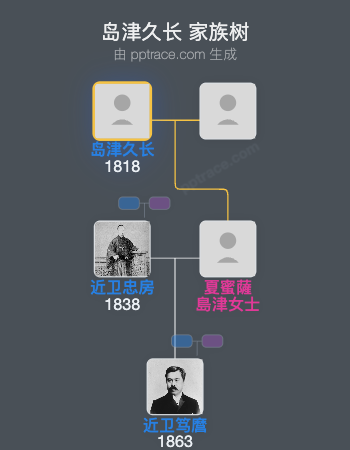 岛津久长家族树全览