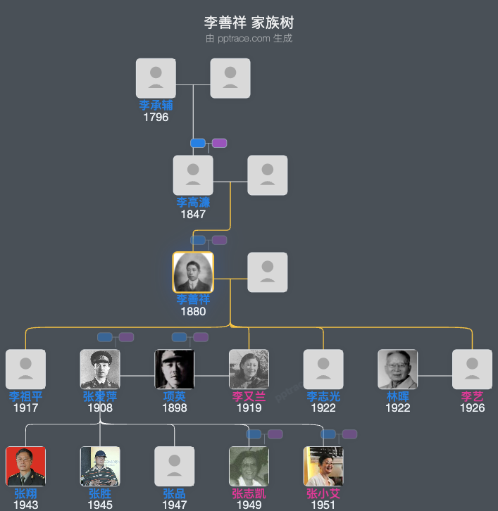 李善祥 家族树全览