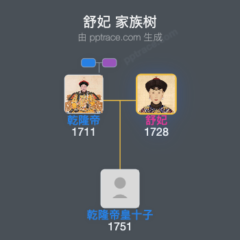 舒妃家族树全览