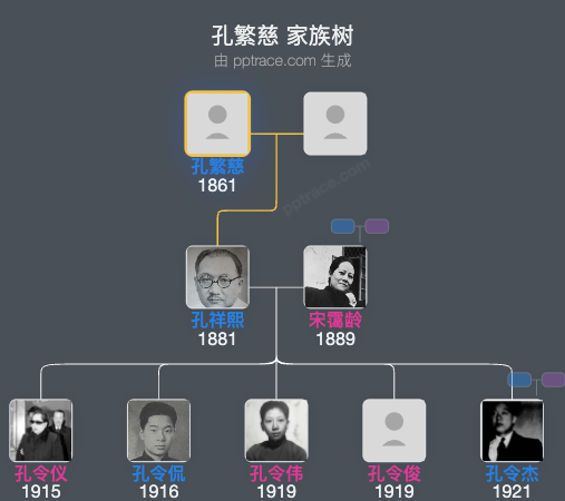 孔繁慈 家族树全览