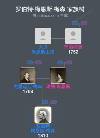 罗伯特·梅恩斯·梅森家族树全览