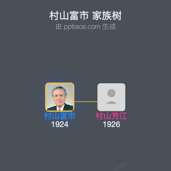 村山富市家族树全览