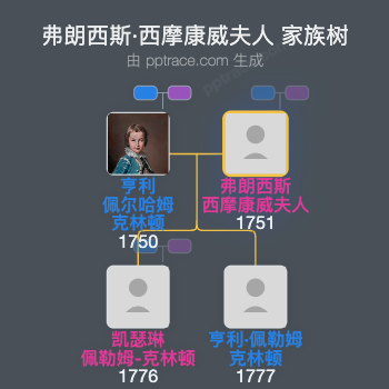 弗朗西斯·西摩康威夫人家族树全览