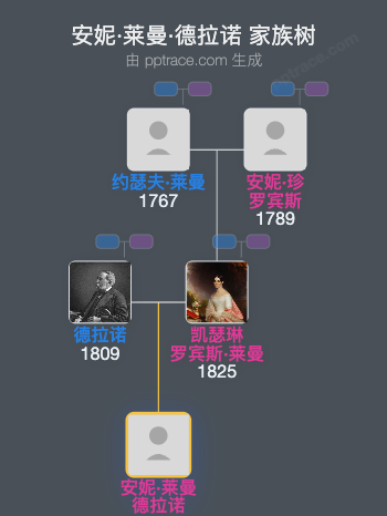 安妮·莱曼·德拉诺家族树全览