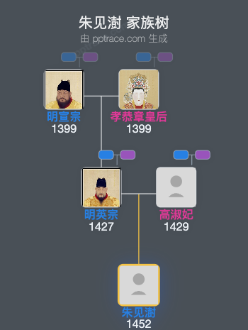 朱见澍家族树全览