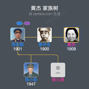 黄杰 家族树全览