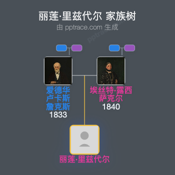 丽莲·里兹代尔家族树全览