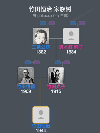 竹田恒治家族树全览