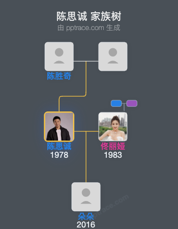 陈思诚 家族树全览