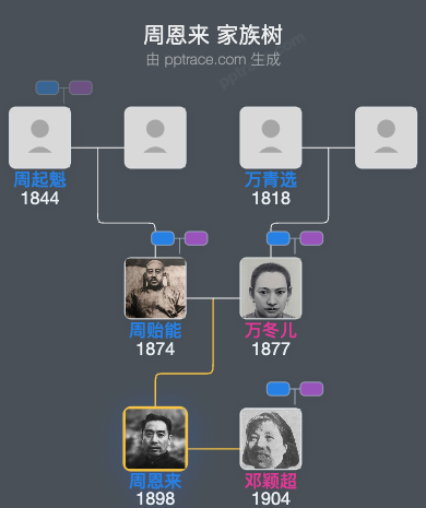 周恩来 家族树全览