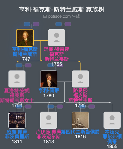 亨利·福克斯-斯特兰威斯，第二代伊尔斯切斯伯爵家族树全览