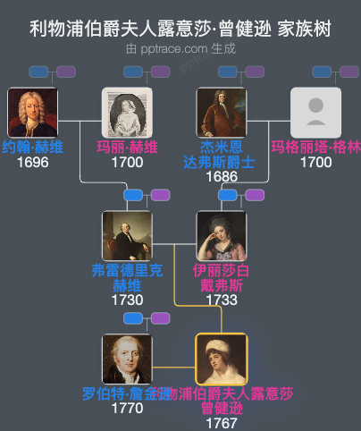 利物浦伯爵夫人露意莎·曾健逊家族树全览