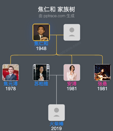 焦仁和 家族树全览