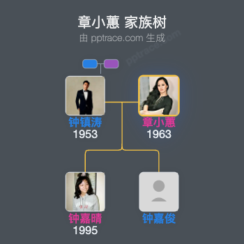 章小蕙 家族树全览