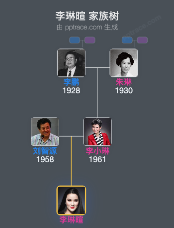 李琳暄 家族树全览