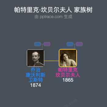 帕特里克·坎贝尔夫人家族树全览