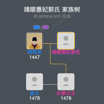 靖顺惠妃郭氏家族树全览