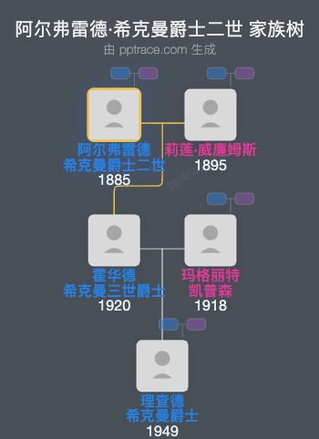 阿尔弗雷德·希克曼爵士二世家族树全览