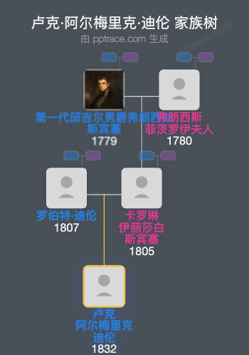 卢克·阿尔梅里克·迪伦家族树全览
