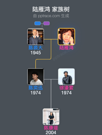 陆雁鸿 家族树全览