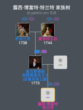 露西·博富特·特兰特家族树全览