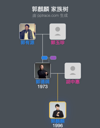 郭麒麟 家族树全览