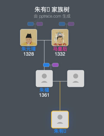 朱有𤊟家族树全览