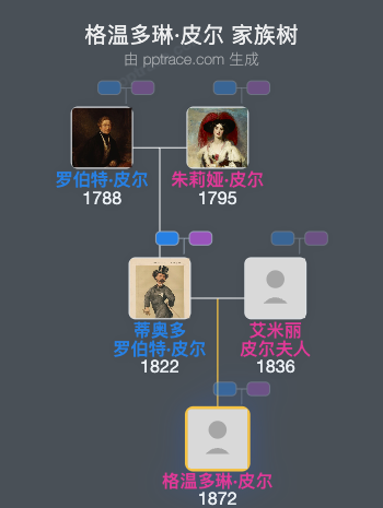 格温多琳·皮尔家族树全览