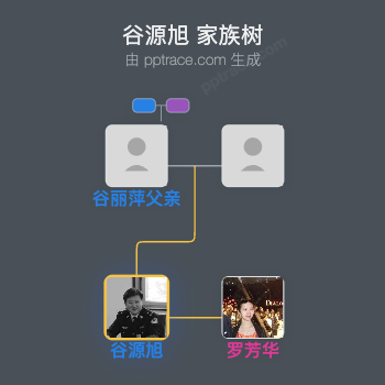 谷源旭 家族树全览