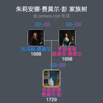 朱莉安娜·费莫尔·彭家族树全览