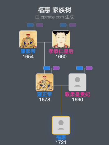 福惠家族树全览