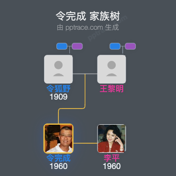 令完成 家族树全览