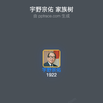 宇野宗佑家族树全览