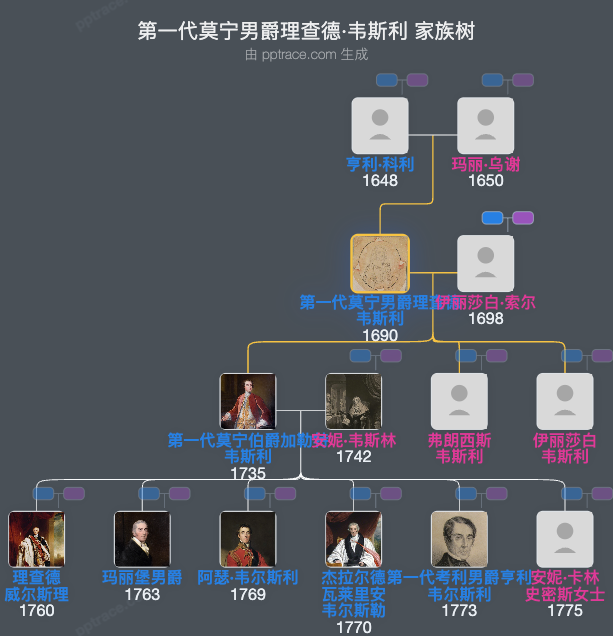 第一代莫宁男爵理查德·韦斯利家族树全览