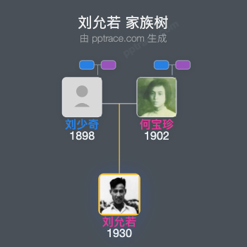 刘允若 家族树全览