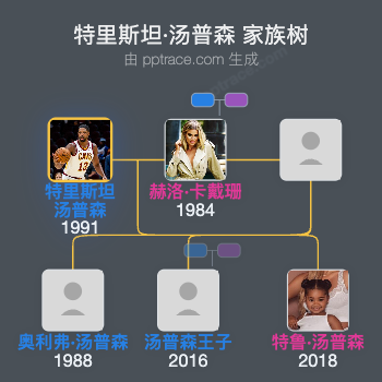 特里斯坦·汤普森 家族树全览