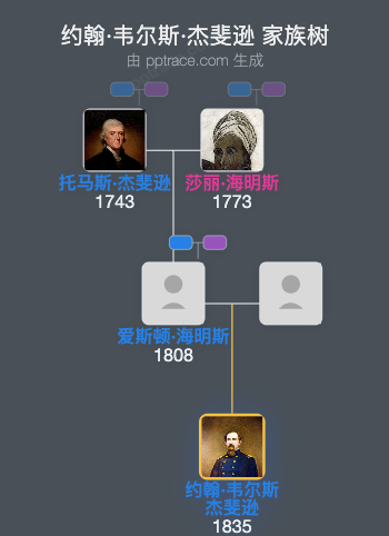 约翰·韦尔斯·杰斐逊家族树全览