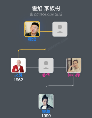 霍焰 家族树全览