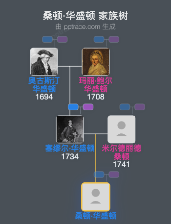 桑顿·华盛顿家族树全览