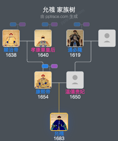 允䄉家族树全览