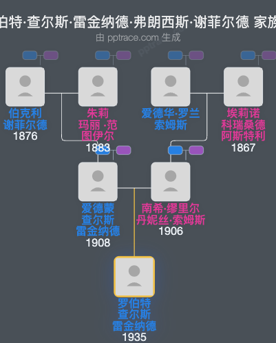罗伯特·查尔斯·雷金纳德·弗朗西斯·谢菲尔德家族树全览