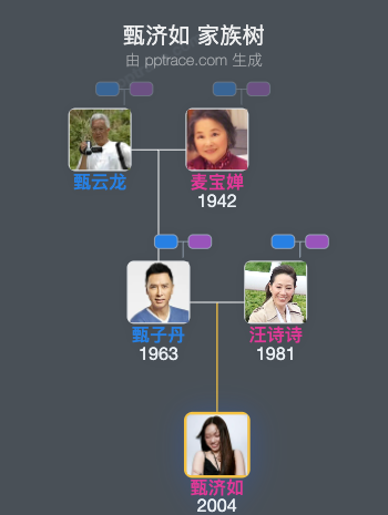 甄济如 家族树全览