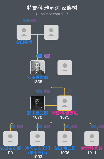 特鲁科·雅苏达家族树全览