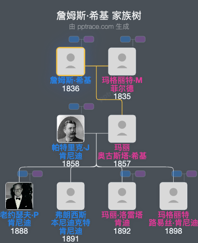 詹姆斯·希基家族树全览