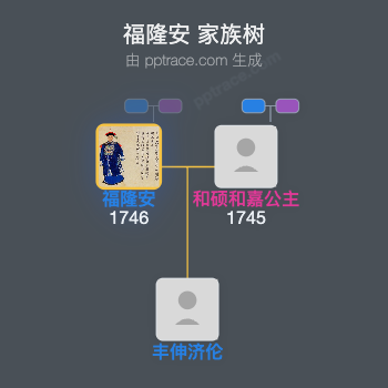福隆安家族树全览